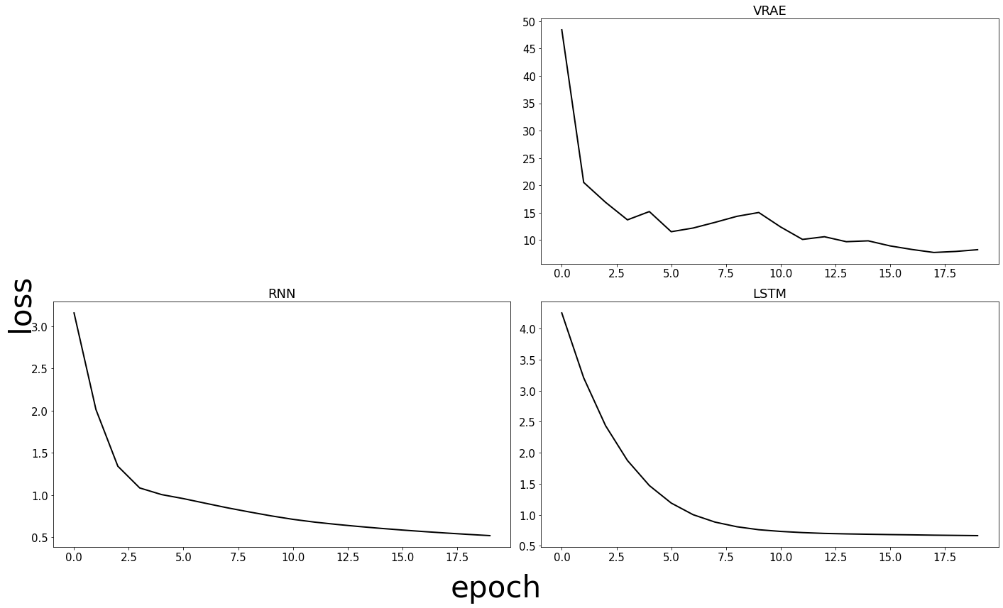 _images/autoregression_visualization_11_1.png