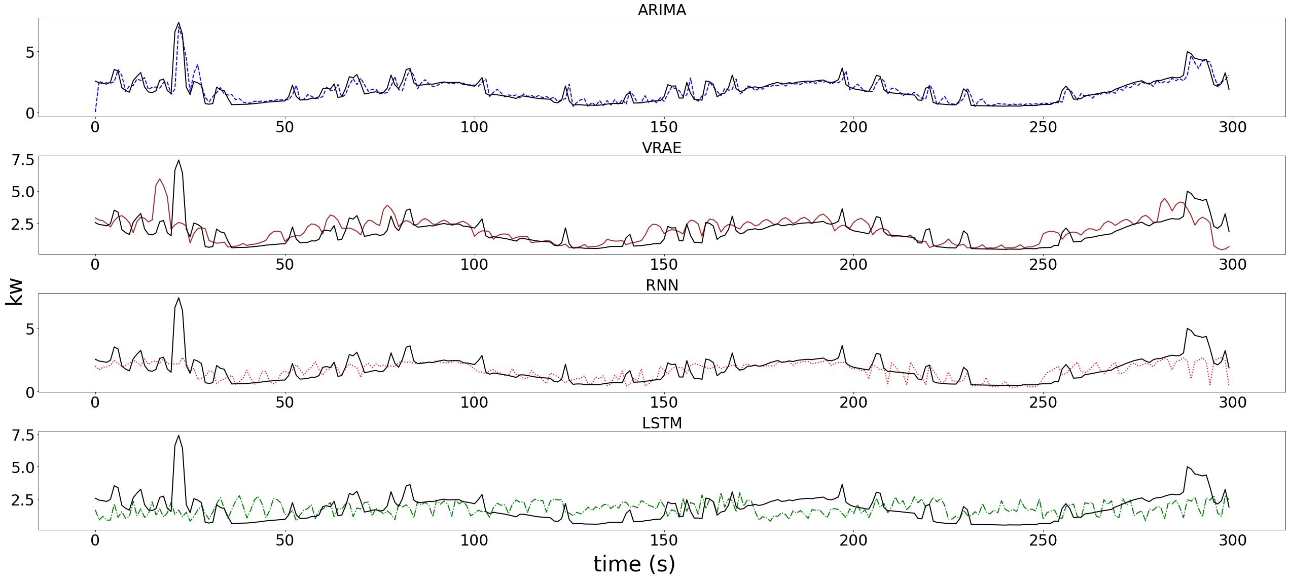 _images/autoregression_visualization_9_1.png